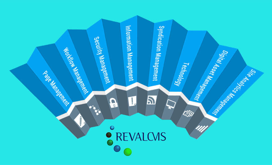 Reval CMS Services