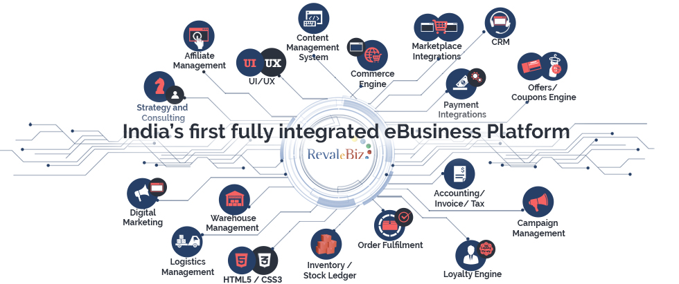 India's first fully integrated eBusiness Platform - Revalsys Technologies
