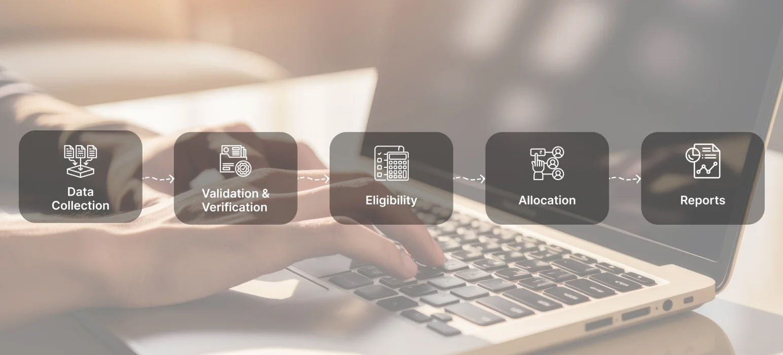 RevalRoDTEP – Export Incentive Calculator